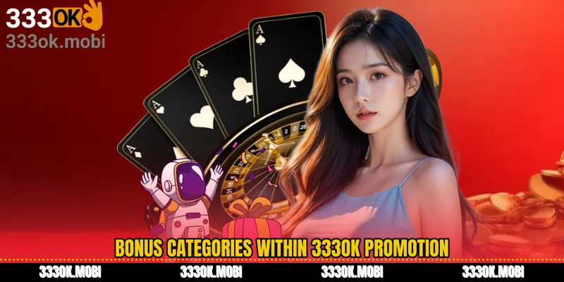 Bonus Categories Within 333OK Promotion