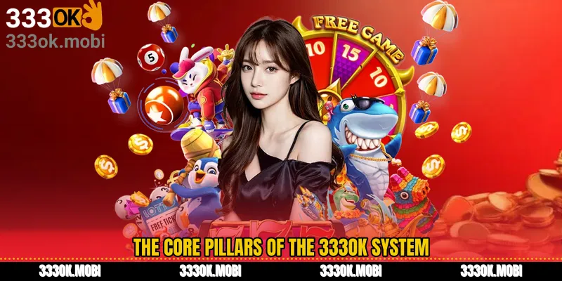 The core pillars of the 333OK system